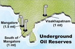 Underground Oil Reserves